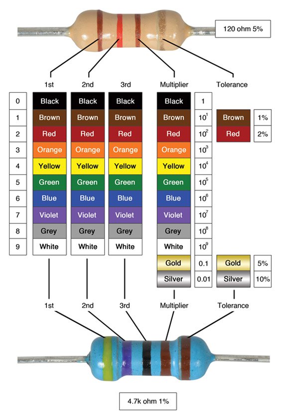 We Will Start Out With Resistors. We Will Discuss More About Resistors ...